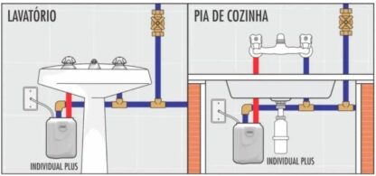 Aquecedor Individual Cardal - Image 2